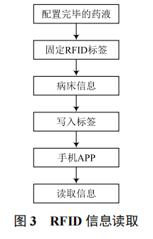 無(wú)人值守的點(diǎn)滴智能監(jiān)測(cè)控制系統(tǒng)