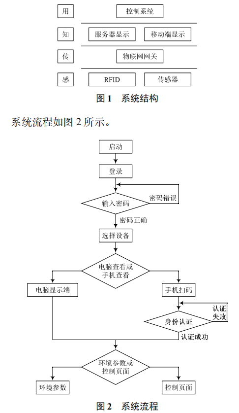 基于物聯(lián)網(wǎng)網(wǎng)關的大棚蔬菜環(huán)境監(jiān)測及控制系統(tǒng)