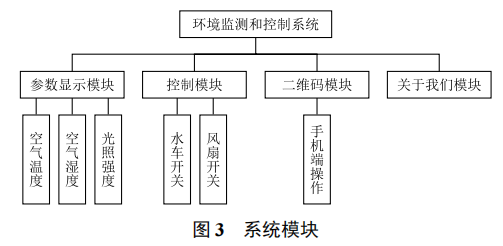 基于物聯(lián)網(wǎng)網(wǎng)關的大棚蔬菜環(huán)境監(jiān)測及控制系統(tǒng)