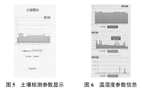 基于物聯(lián)網(wǎng)網(wǎng)關的大棚蔬菜環(huán)境監(jiān)測及控制系統(tǒng)