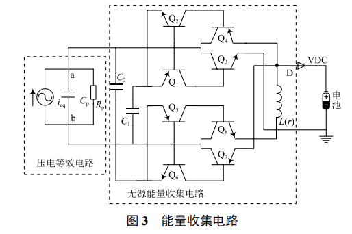 基于能量收集的海洋浮標(biāo)無線傳感節(jié)點(diǎn)設(shè)計(jì)