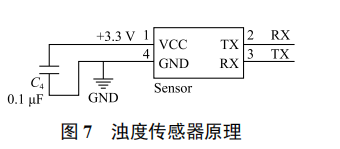 基于能量收集的海洋浮標(biāo)無線傳感節(jié)點(diǎn)設(shè)計(jì)