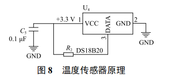 基于能量收集的海洋浮標(biāo)無線傳感節(jié)點(diǎn)設(shè)計(jì)