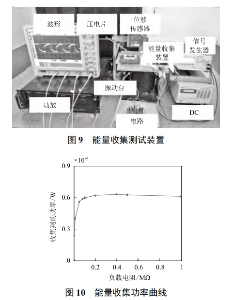基于能量收集的海洋浮標(biāo)無線傳感節(jié)點(diǎn)設(shè)計(jì)