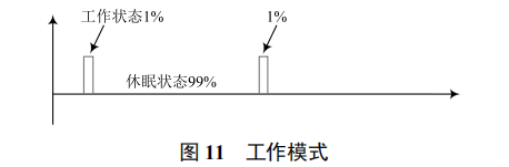 基于能量收集的海洋浮標(biāo)無線傳感節(jié)點(diǎn)設(shè)計(jì)