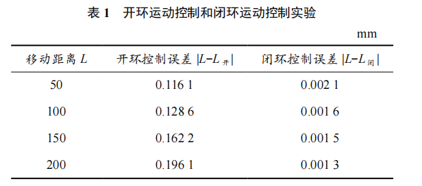 基于伺服電機(jī)閉環(huán)控制的直線運(yùn)動(dòng)平臺開發(fā)