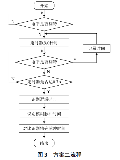 萬能空調遙控器的學習模式算法