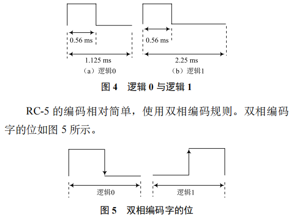 萬能空調遙控器的學習模式算法