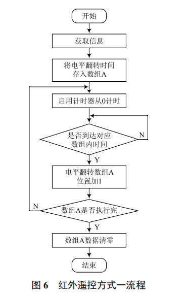 萬能空調遙控器的學習模式算法