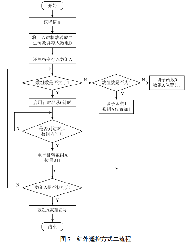 萬能空調遙控器的學習模式算法
