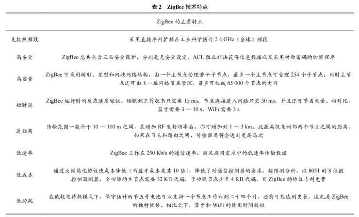基于 ZigBee 校園智能灌溉系統(tǒng)的設(shè)計