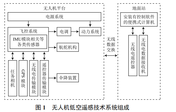 無(wú)人機(jī)在偵查與監(jiān)視領(lǐng)域的研究與展望