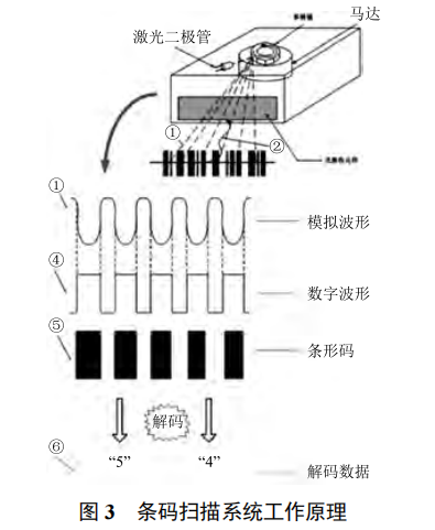 新型便攜式智能購物車設計
