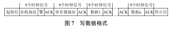 基于主控模式下的 I2C 通信從動模式軟件設計