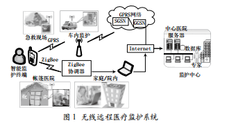 基于ZigBee無線傳感網絡的遠程醫(yī)療健康監(jiān)護終端的設計