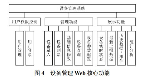 基于物聯(lián)網(wǎng)的消防設(shè)備管理系統(tǒng)設(shè)計(jì)