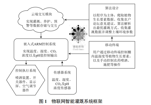 基于 ARM 的物聯(lián)網(wǎng)智能灌溉系統(tǒng)的研究