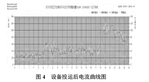 低壓臺區(qū)精益化管理方案設計