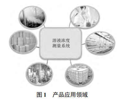 基于電容傳感器的液體濃度非接觸式測量技術(shù)的研究