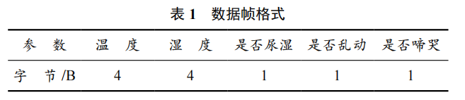 基于 nRF51-DK 的智能嬰兒助手設(shè)計