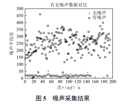 基于 nRF51-DK 的智能嬰兒助手設(shè)計