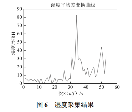 基于 nRF51-DK 的智能嬰兒助手設(shè)計