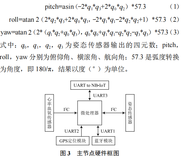 基于 Piconet 的移動遠(yuǎn)程醫(yī)療監(jiān)護(hù)系統(tǒng)設(shè)計(jì)