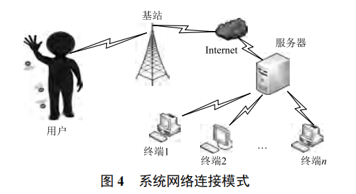 基于 Piconet 的移動遠(yuǎn)程醫(yī)療監(jiān)護(hù)系統(tǒng)設(shè)計(jì)