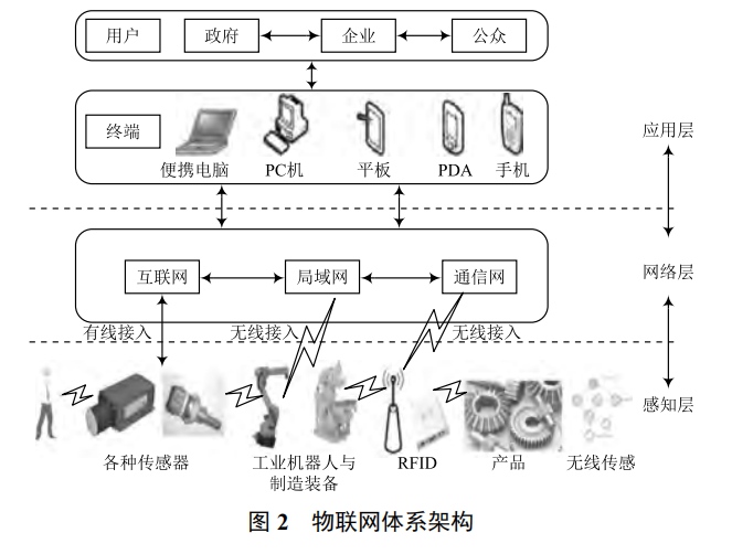 基于物聯(lián)網(wǎng)的水文監(jiān)測系統(tǒng)關鍵技術研究
