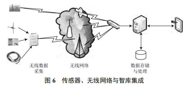 基于物聯(lián)網(wǎng)的水文監(jiān)測系統(tǒng)關鍵技術研究