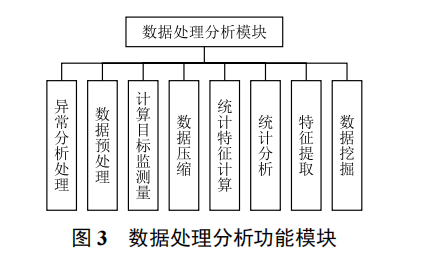 軌道交通大型提籃拱橋健康監(jiān)測與安全評估系統(tǒng)設計