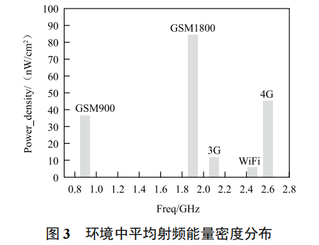 無(wú)線傳感網(wǎng)絡(luò)能量收集策略的研究