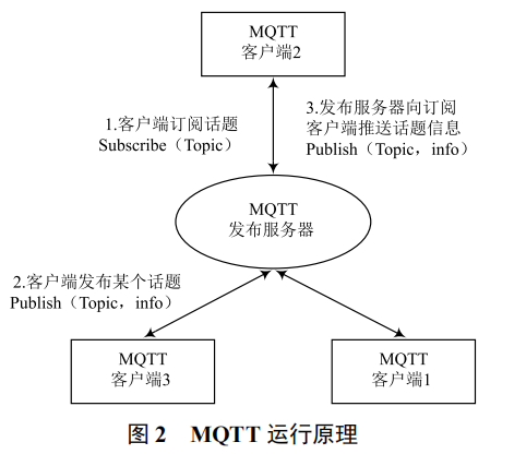 基于 MQTT 網(wǎng)關(guān)連接 PLC 與阿里云物聯(lián)網(wǎng)平臺(tái)的工業(yè)物聯(lián)網(wǎng)系統(tǒng)