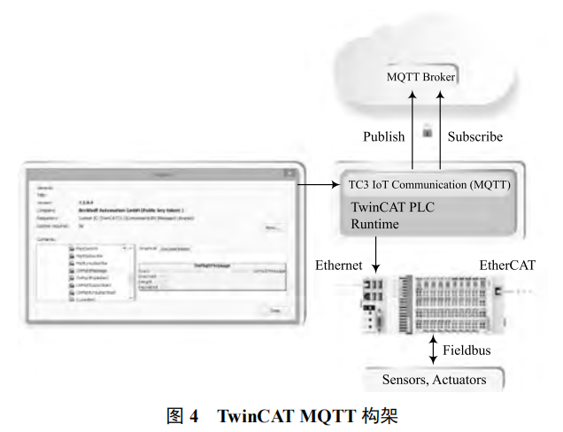 基于 MQTT 網(wǎng)關(guān)連接 PLC 與阿里云物聯(lián)網(wǎng)平臺(tái)的工業(yè)物聯(lián)網(wǎng)系統(tǒng)
