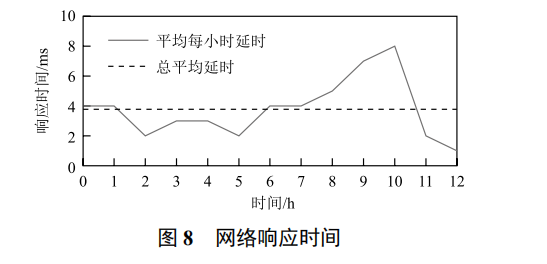 基于 MQTT 網(wǎng)關(guān)連接 PLC 與阿里云物聯(lián)網(wǎng)平臺(tái)的工業(yè)物聯(lián)網(wǎng)系統(tǒng)