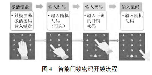 基于物聯(lián)網(wǎng)技術(shù)的智能門禁在通信機(jī)房的應(yīng)用