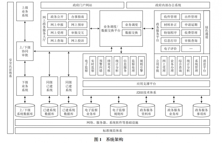 “互聯(lián)網(wǎng) + 政務(wù)服務(wù)”一體化平臺的應(yīng)用