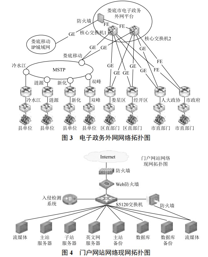 “互聯(lián)網(wǎng) + 政務(wù)服務(wù)”一體化平臺的應(yīng)用