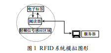 RFID技術(shù)在里程計時型比賽上的應(yīng)用