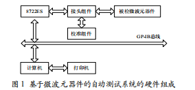 基于微波元器件自動測試系統(tǒng)的設計分析