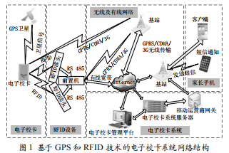 基于GPS和RFID技術(shù)的電子?？ㄏ到y(tǒng)