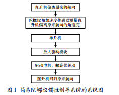 簡易陀螺儀慣性制導(dǎo)系統(tǒng)設(shè)計