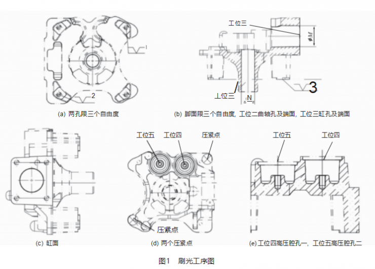 曲軸箱立臥五工位回轉(zhuǎn)式刷光機及其主要部件設計
