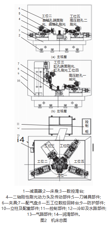 曲軸箱立臥五工位回轉(zhuǎn)式刷光機及其主要部件設計