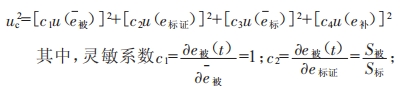 ConsT680智能溫度自動檢定系統(tǒng)在熱電偶檢定領(lǐng)域的應(yīng)用