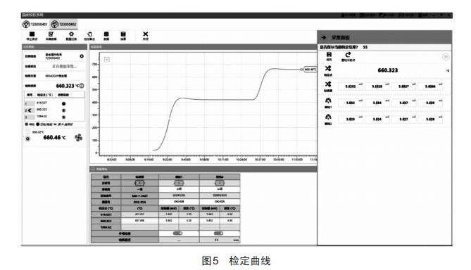 ConsT680智能溫度自動檢定系統(tǒng)在熱電偶檢定領(lǐng)域的應(yīng)用