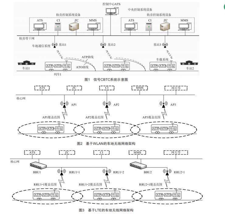信號CBTC系統(tǒng)不同車地通信制式無縫自動切換方法研究