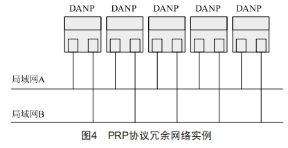 信號CBTC系統(tǒng)不同車地通信制式無縫自動切換方法研究