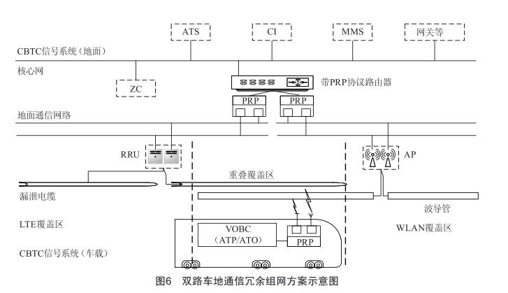 信號CBTC系統(tǒng)不同車地通信制式無縫自動切換方法研究