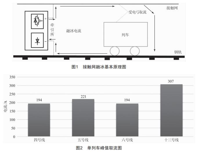 地鐵柔性接觸網(wǎng)覆冰影響分析及應對策略研究
